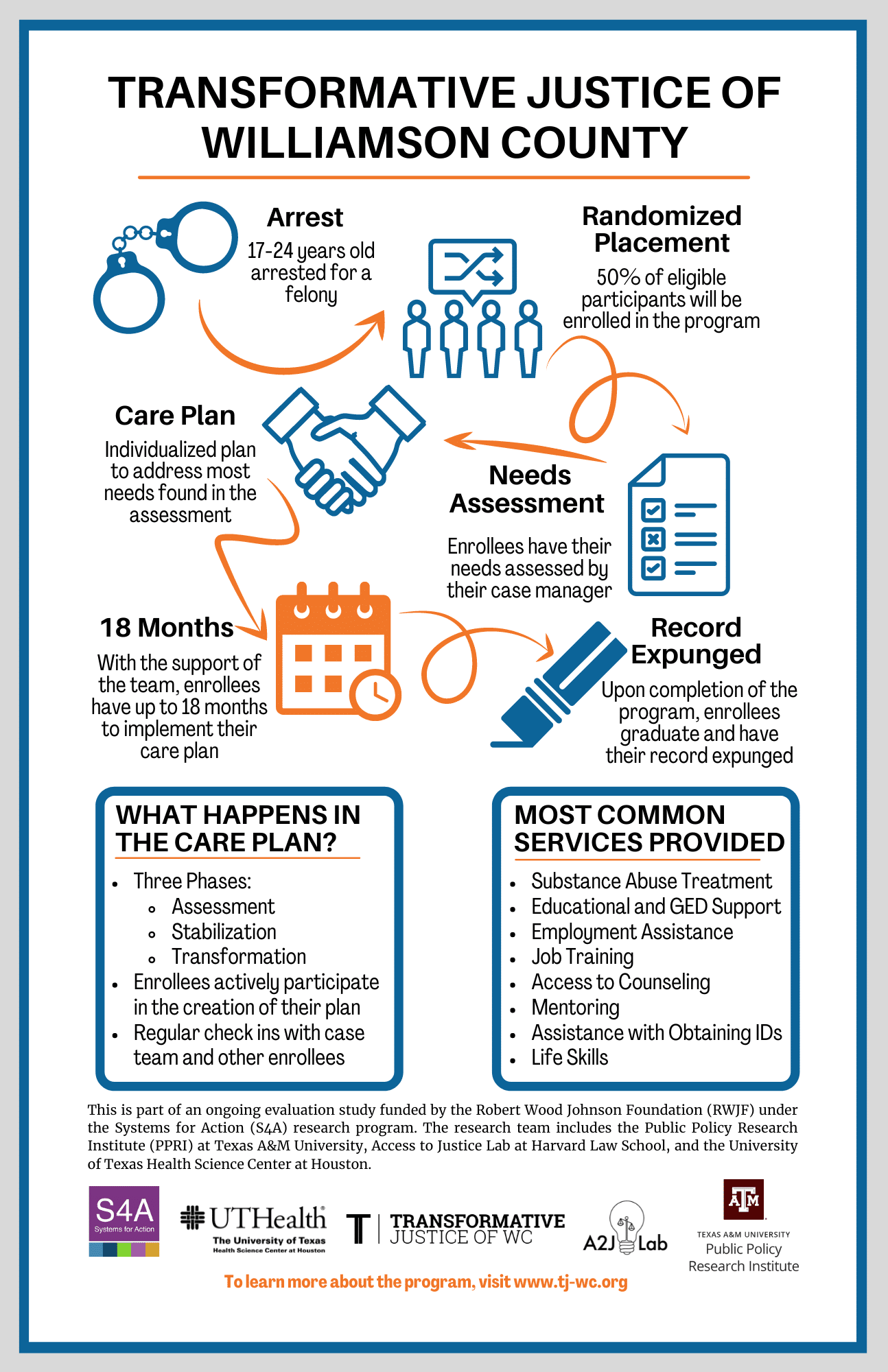 Transformative Justice in Williamson County Public Policy Research